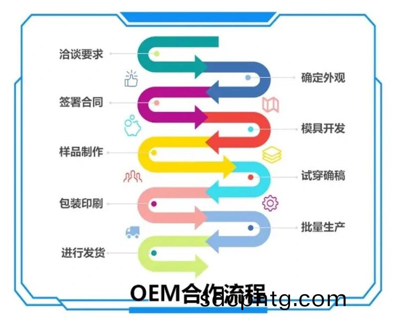 泉州盈科鞵業(ye)有限公(gong)司OEM