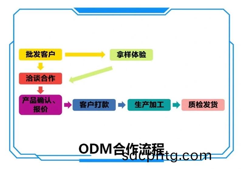 泉(quan)州盈(ying)科(ke)鞵(xie)業(ye)有限公司ODM